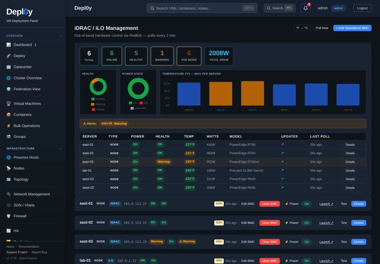 iDRAC and iLO management in dark theme — six servers, five healthy, one warning, 2008 W total draw, with health and power charts and a per-server temperature breakdown.