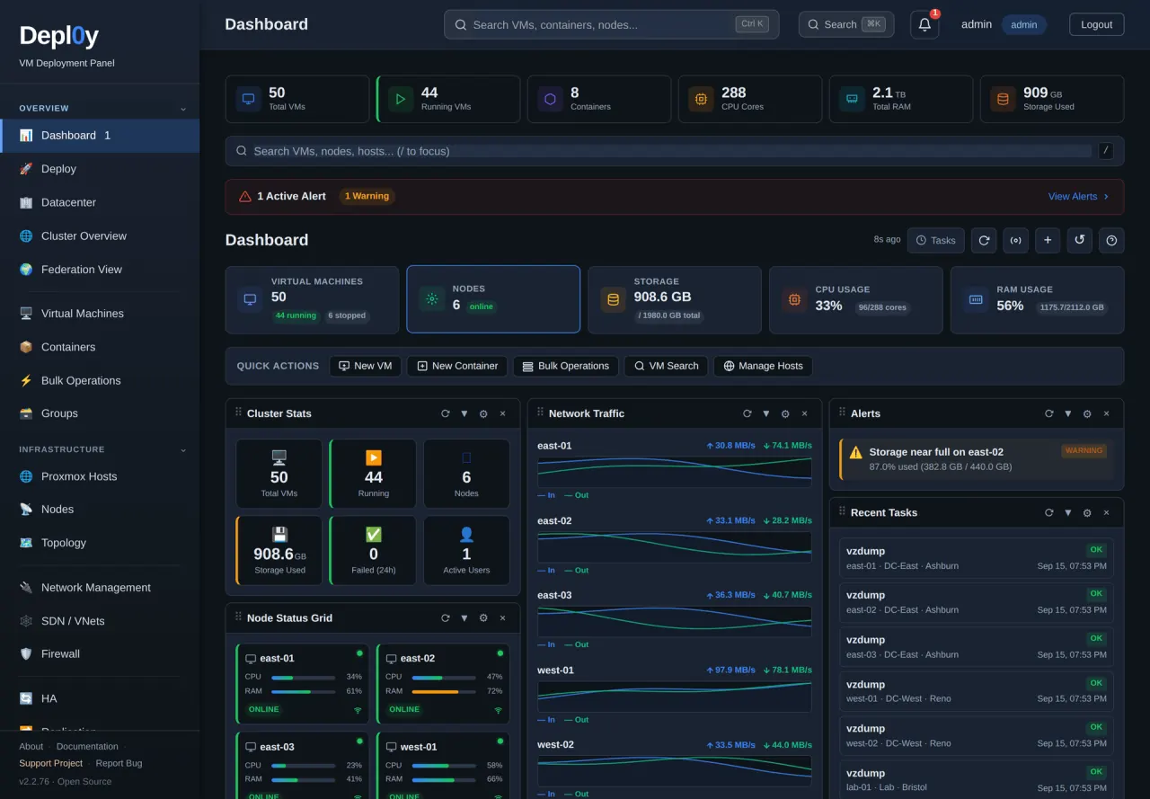 The Depl0y interface: the infrastructure dashboard, showing guest and resource totals across three registered Proxmox sites with per-node status cards and recent tasks