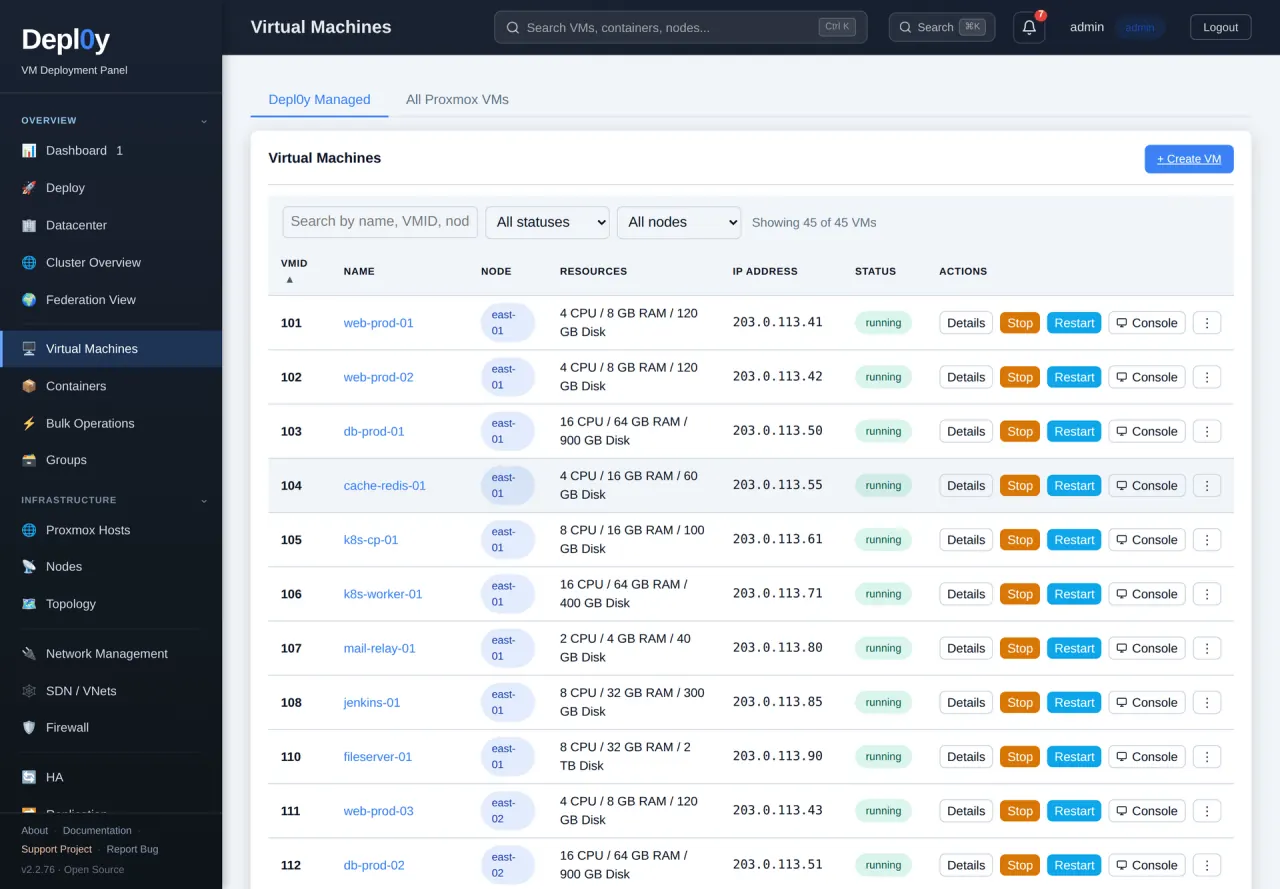 The guest list in light theme: 45 guests with VMID, name, node, allocated resources, guest-agent IP, status and per-row actions.