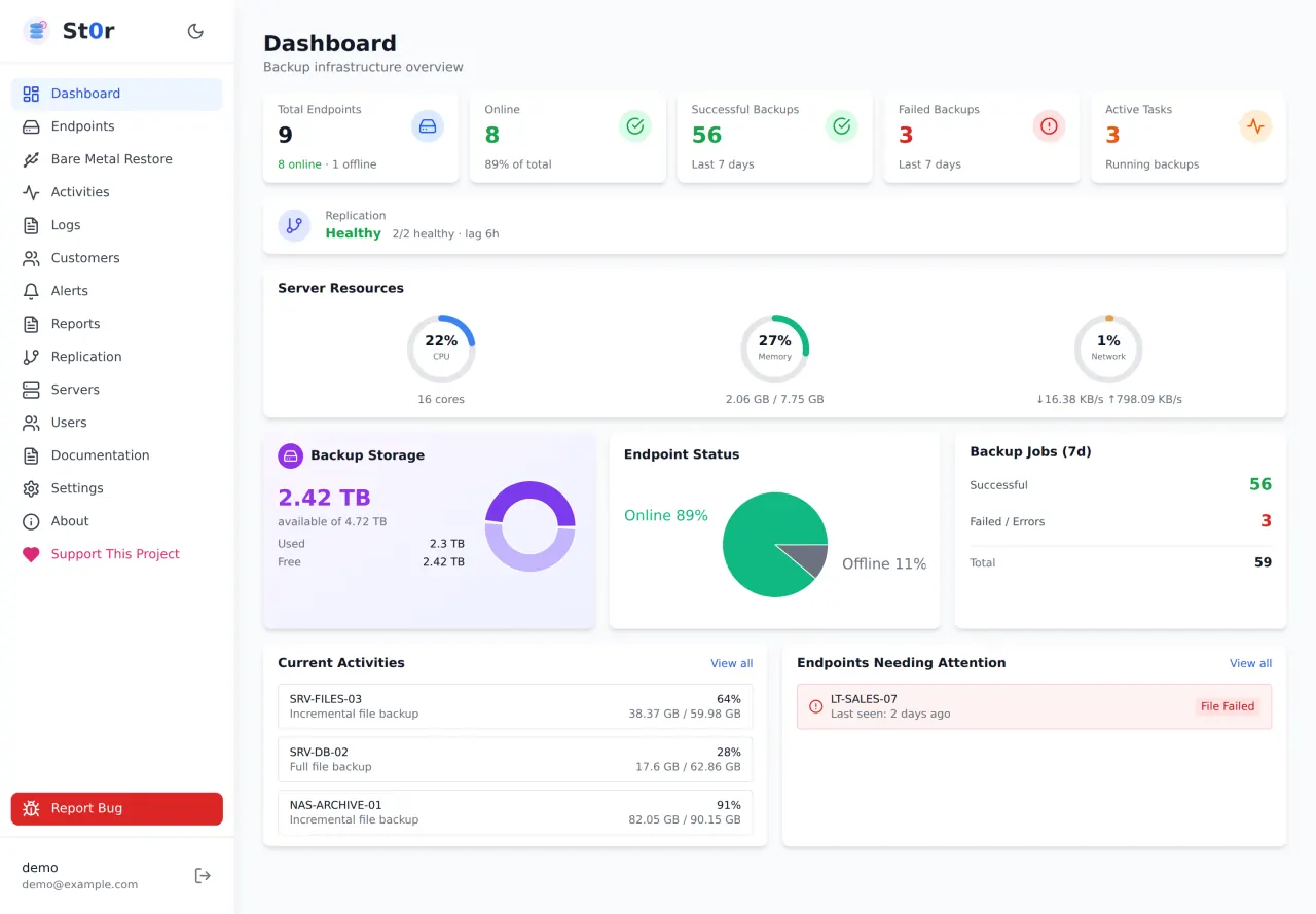 The St0r interface: the dashboard, showing endpoint counts, job outcomes over seven days, replication health, storage capacity and backups running now