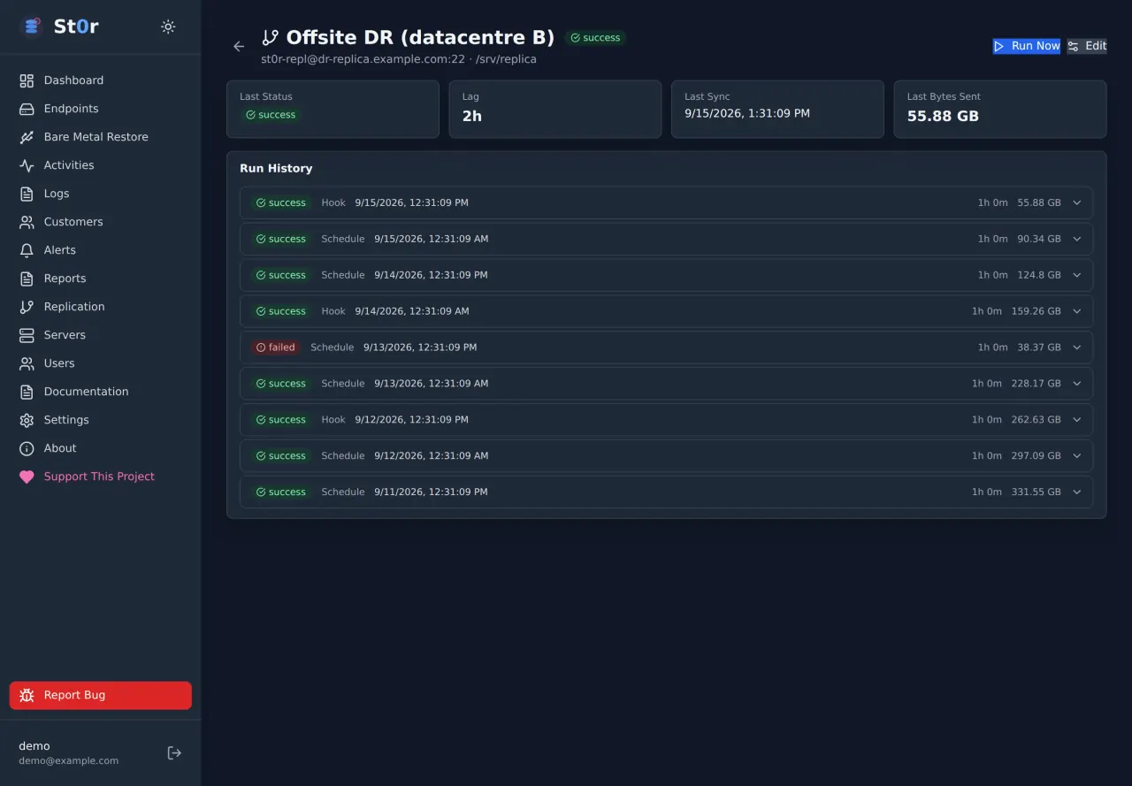 A replication target in dark theme showing last status, lag, last sync and bytes sent, above a run history that includes a failed run.