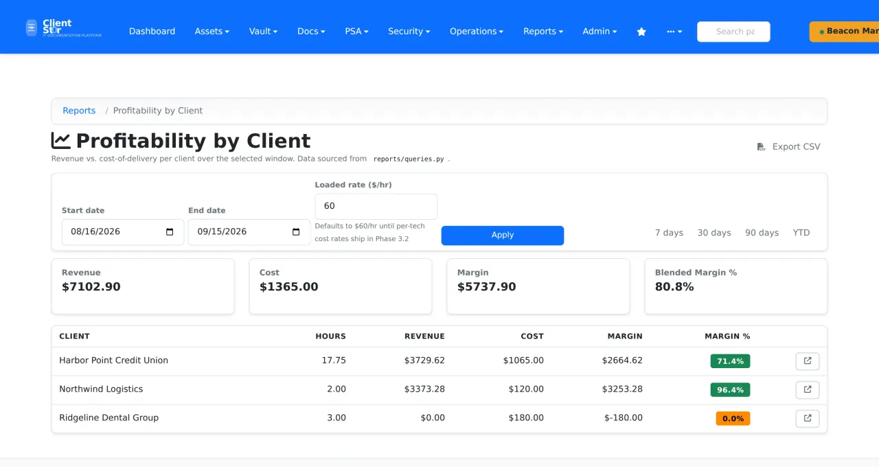 Profitability by client in light theme — revenue against cost of delivery, with blended margin, built from logged time.