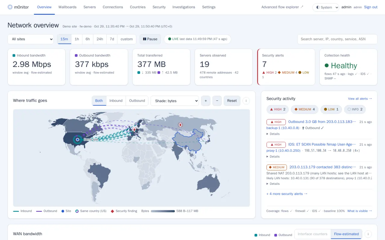 The network overview in light theme: bandwidth, servers observed, security alerts, collection health and a world map of where traffic goes.