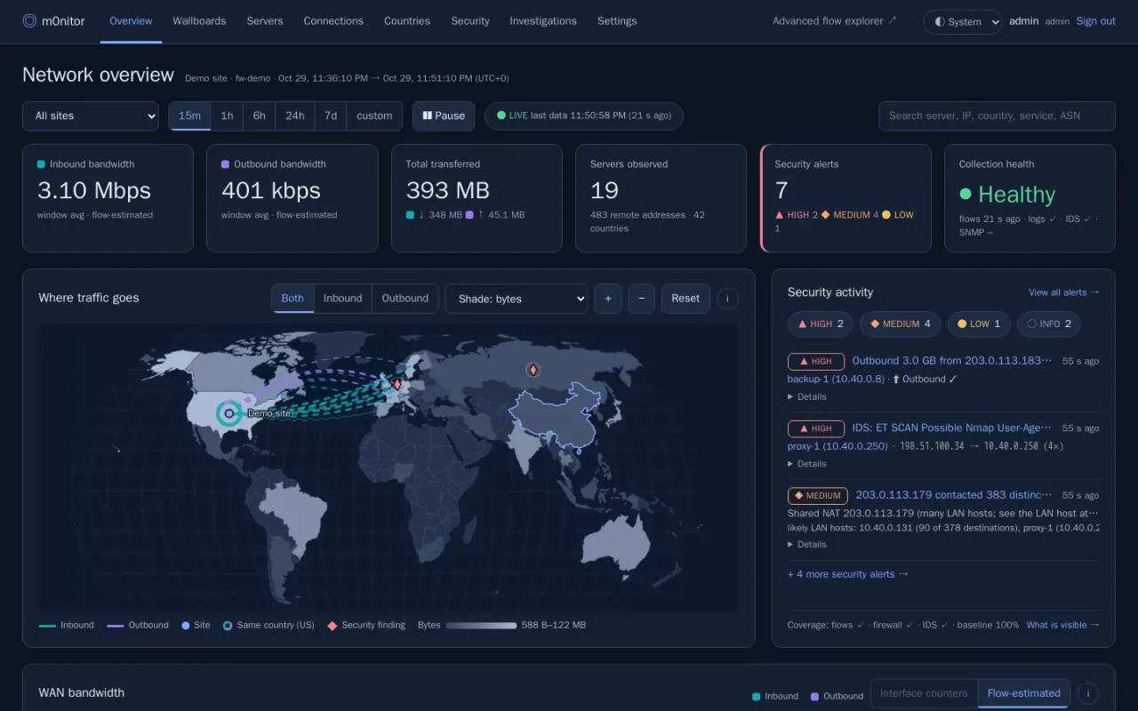The same overview in dark theme.