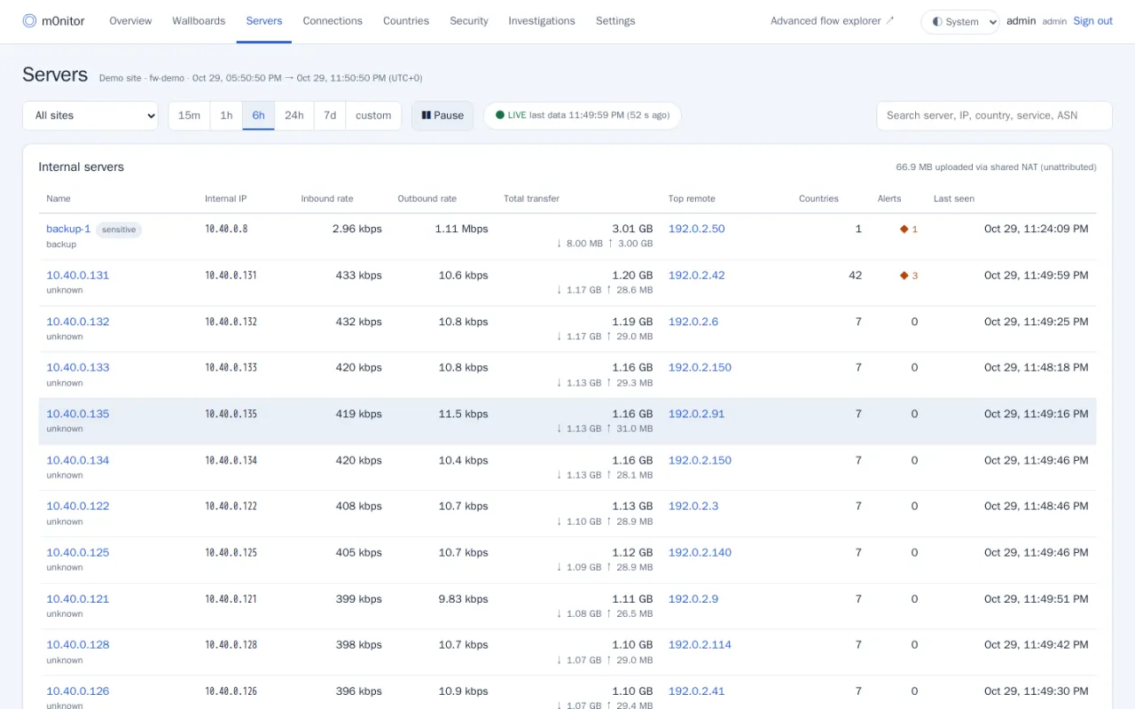 Internal servers with inbound and outbound rates, total transfer, top remote address and alert counts.