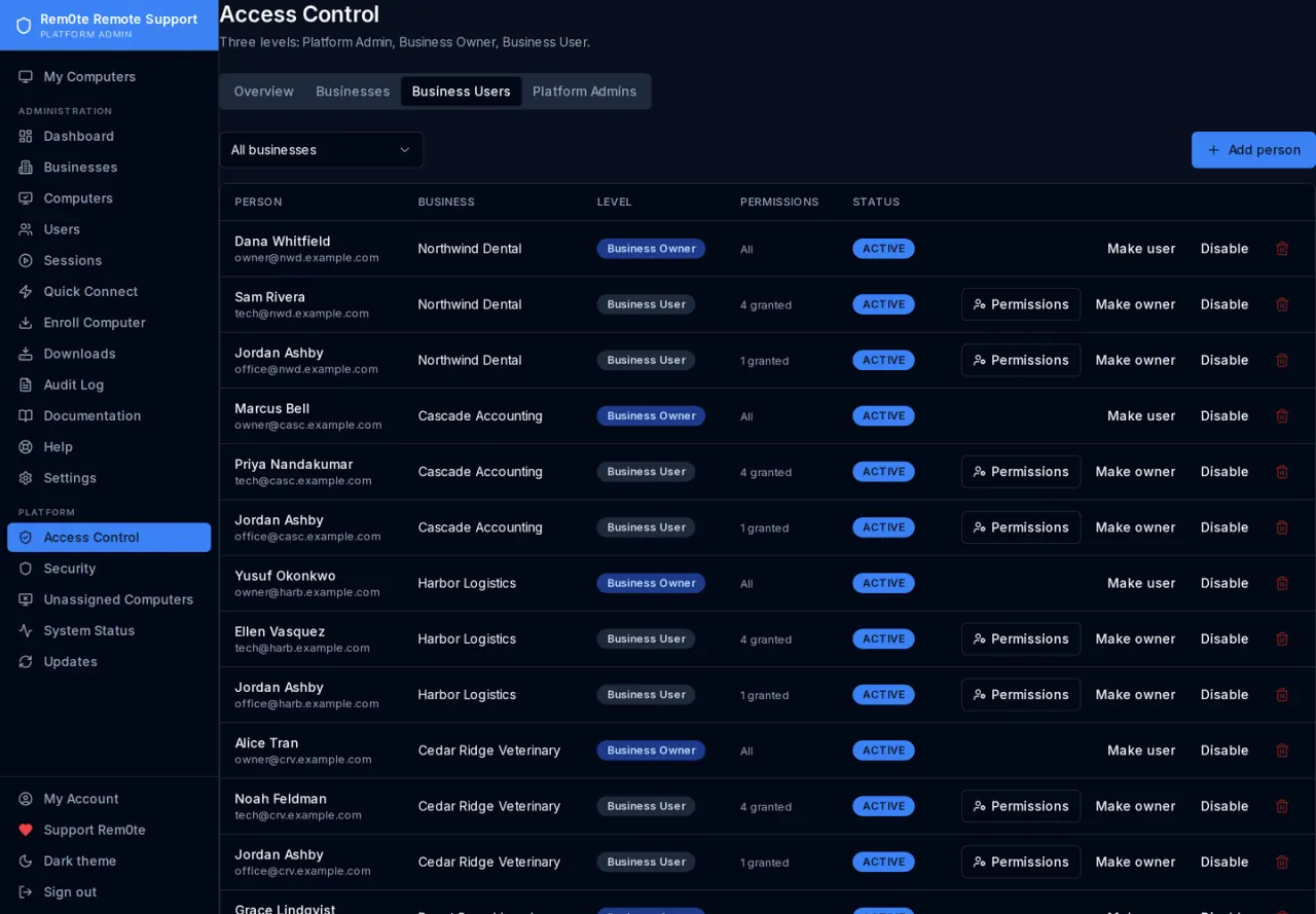 The business users tab in dark theme, showing each person's level and the capabilities actually granted rather than a role name.